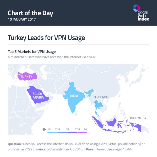 Turkey Leads for VPN Usage