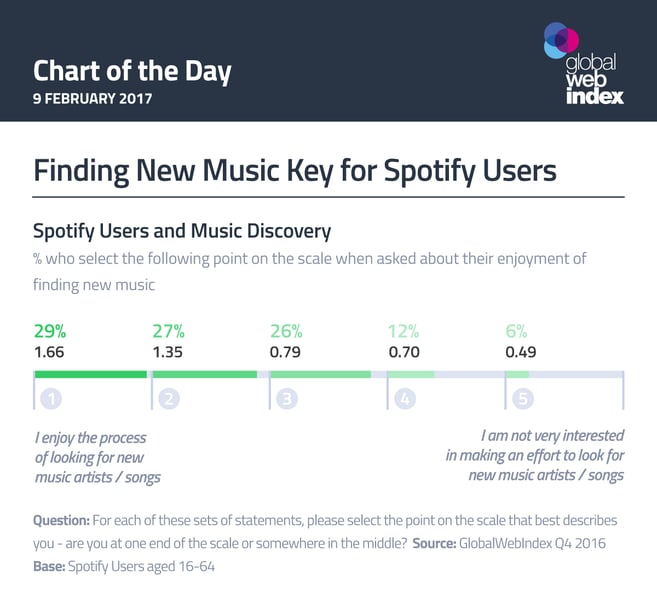 Finding New Music Key for Spotify Users