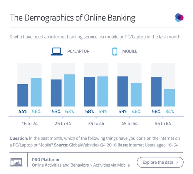 Chart-2_Online-Banking-Blog.png