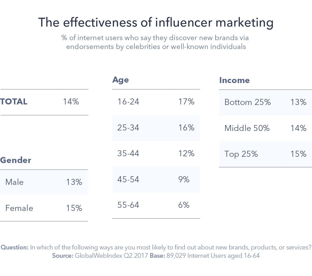 8 - Influencer Marketing