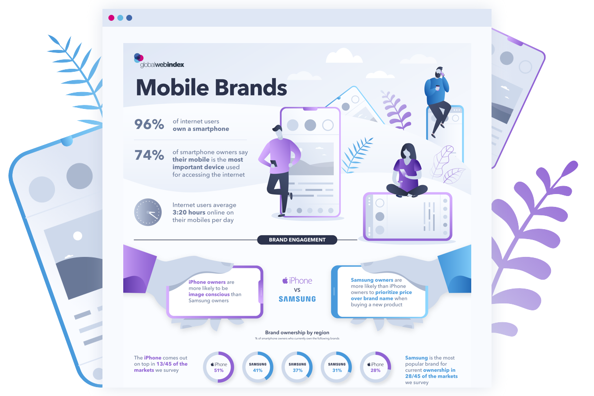 Mobile brands_Landing Page
