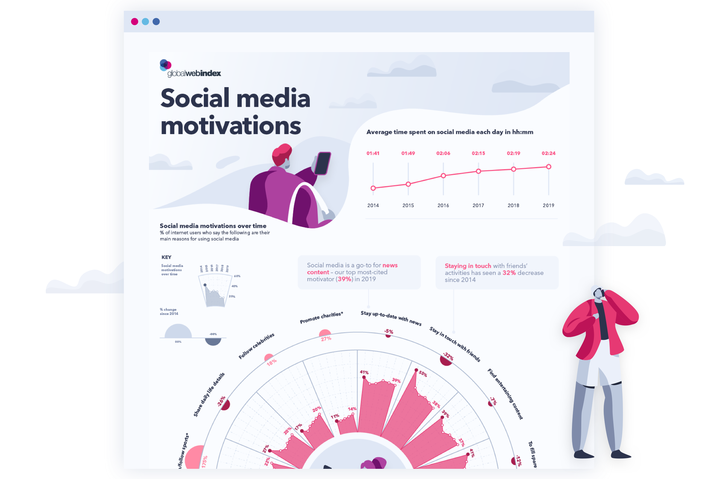 social-media-motivations-2020